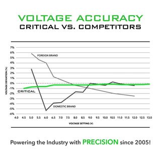 Critical Connect V2 Universal Battery Shorty thumbnail 3